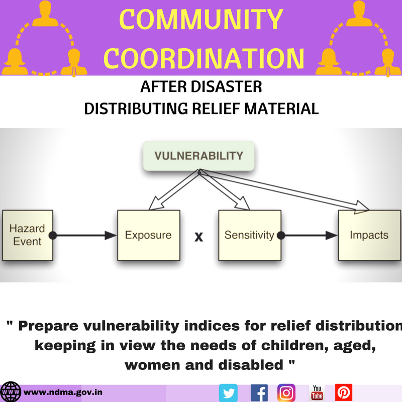 Prepare vulnerability indices for relief distribution keeping in view the needs of children, aged, women and disabled